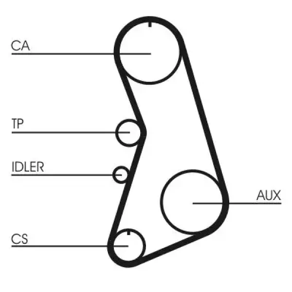 Contitech Triger Seti – CT919K1 / OEM 058198479