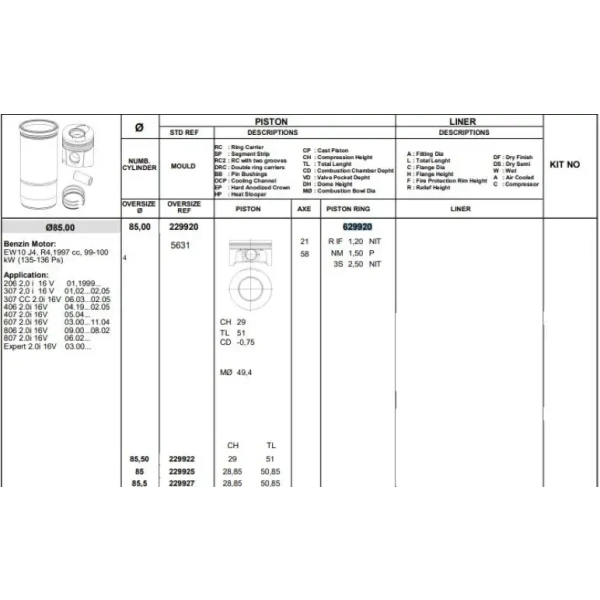 Koneks Motor Segmanı (STD) – 629920 / OEM 0640T2