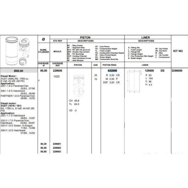 Koneks Motor Segmanı (STD) – 632730 / OEM 7701473223